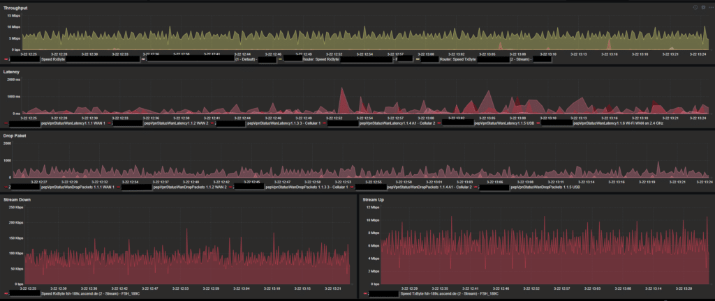 Monitoring