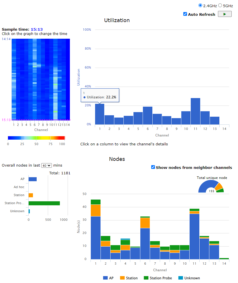 WLAN Monitoring